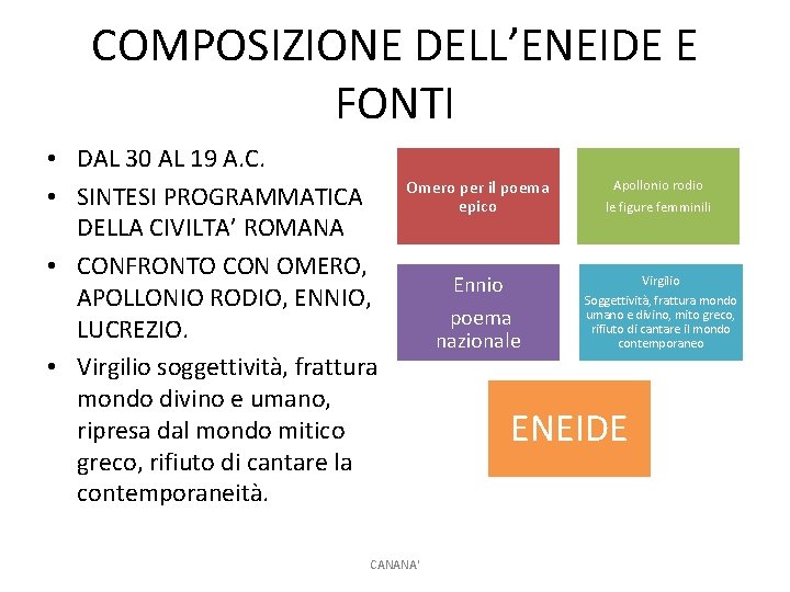 COMPOSIZIONE DELL’ENEIDE E FONTI • DAL 30 AL 19 A. C. • SINTESI PROGRAMMATICA