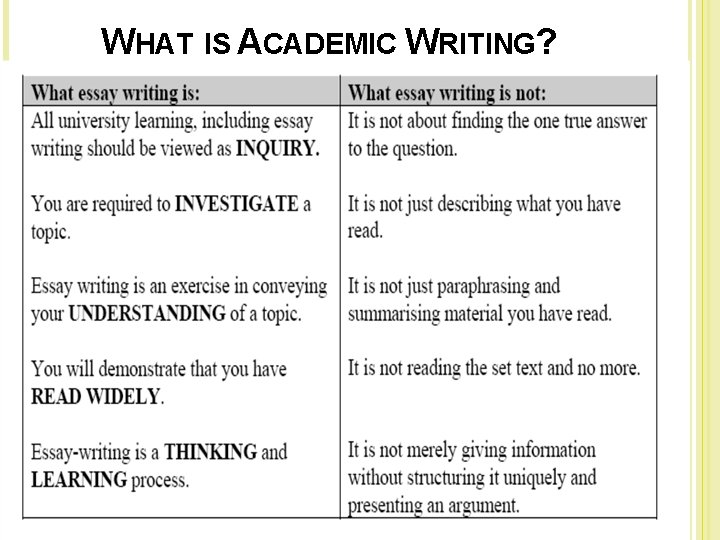 WHAT IS ACADEMIC WRITING? 