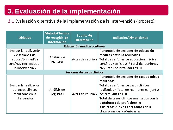 3. Evaluación de la implementación 3. 1 Evaluación operativa de la implementación de la