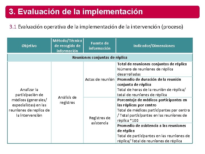 3. Evaluación de la implementación 3. 1 Evaluación operativa de la implementación de la