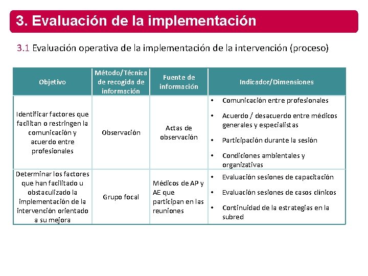 3. Evaluación de la implementación 3. 1 Evaluación operativa de la implementación de la