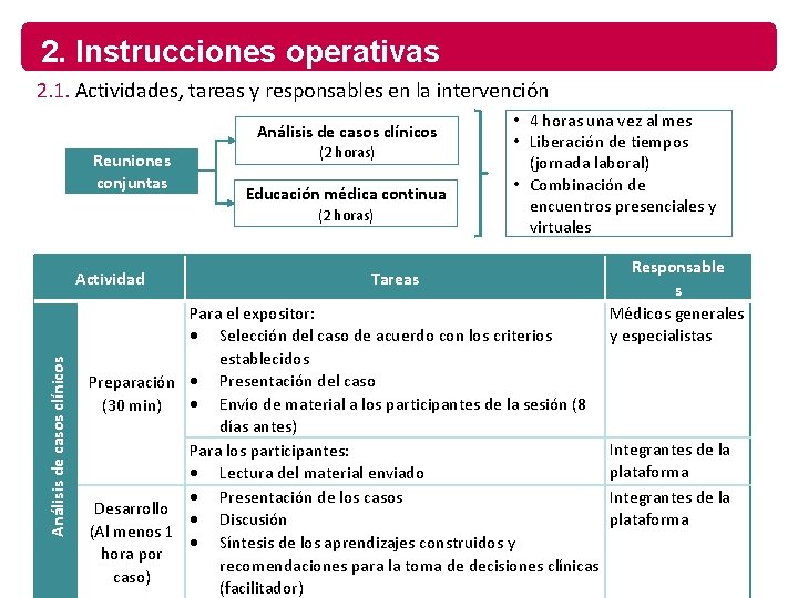 2. Instrucciones operativas 2. 1. Actividades, tareas y responsables en la intervención Análisis de