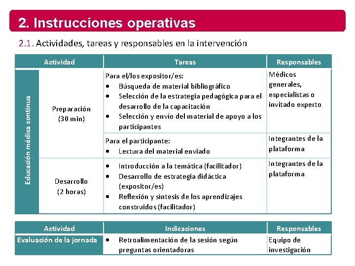 2. Instrucciones operativas 2. 1. Actividades, tareas y responsables en la intervención Educación médica