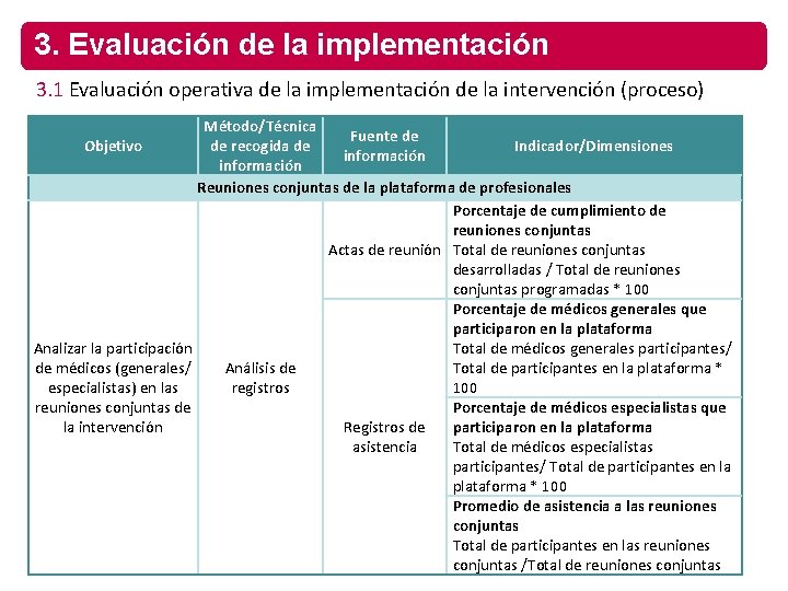 3. Evaluación de la implementación 3. 1 Evaluación operativa de la implementación de la