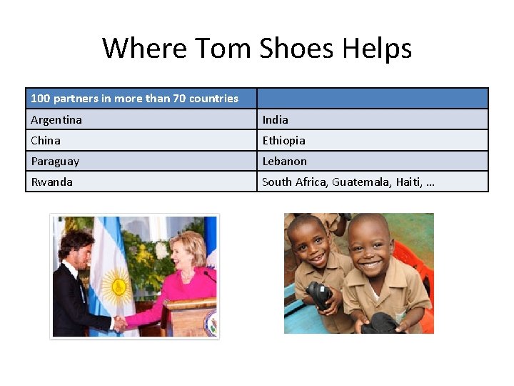 Where Tom Shoes Helps 100 partners in more than 70 countries Argentina India China