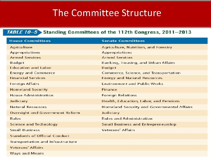 The Committee Structure 18 