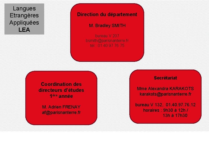 Langues Etrangères Appliquées LEA Direction du département M. Bradley SMITH bureau V 207 bsmith@parisnanterre.