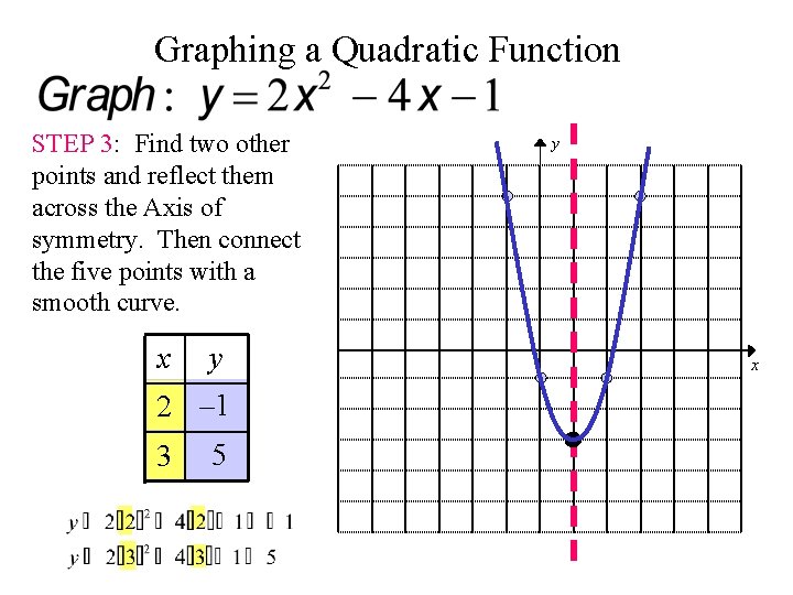 Graphing a Quadratic Function STEP 3: Find two other points and reflect them across
