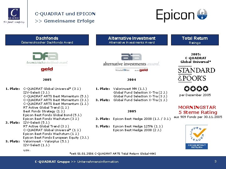 C-QUADRAT und EPICON >> Gemeinsame Erfolge Dachfonds Alternative Investment Total Return Österreichischer Dachfonds Award