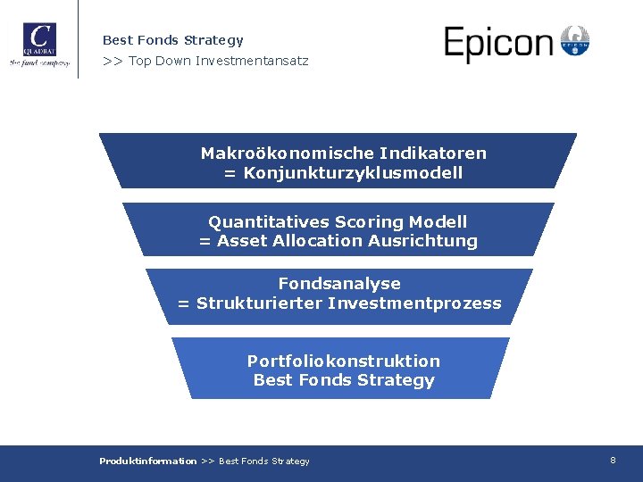 Best Fonds Strategy >> Top Down Investmentansatz Makroökonomische Indikatoren = Konjunkturzyklusmodell Quantitatives Scoring Modell