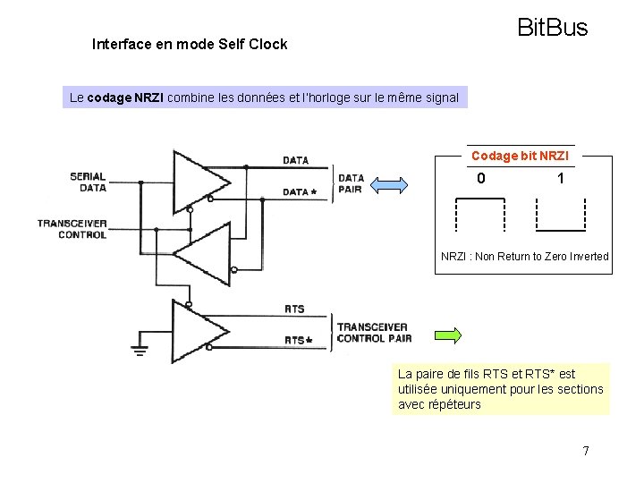 BITBUS Prsentation Patrick MONASSIER Universit Lyon 1 France