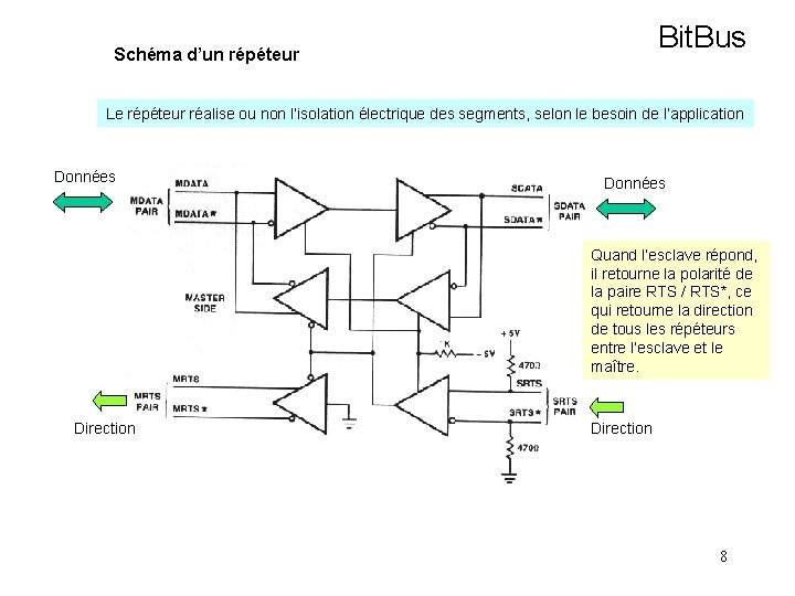 BITBUS Prsentation Patrick MONASSIER Universit Lyon 1 France