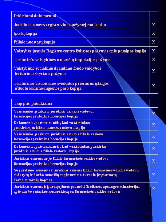 Pridedami dokumentai Juridinio asmens registravimo pažymėjimo kopija X Įstatų kopija X Filialo nuostatų kopija