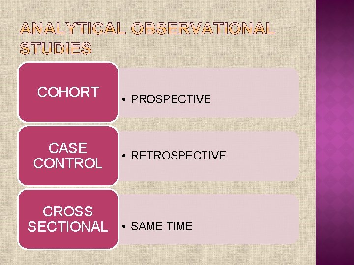 COHORT CASE CONTROL • PROSPECTIVE • RETROSPECTIVE CROSS SECTIONAL • SAME TIME 