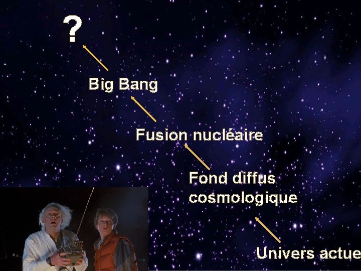 ? Big Bang Fusion nucléaire Fond diffus cosmologique Univers actue 
