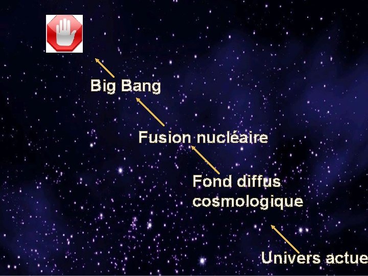 Big Bang Fusion nucléaire Fond diffus cosmologique Univers actue 