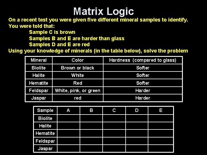Matrix Logic On a recent test you were given five different mineral samples to