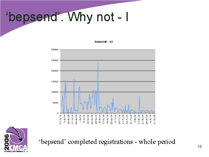 ‘bepsend’. Why not - I ‘bepsend’ completed registrations - whole period 18 