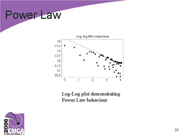 Power Law Log-Log plot demonstrating Power Law behaviour 24 