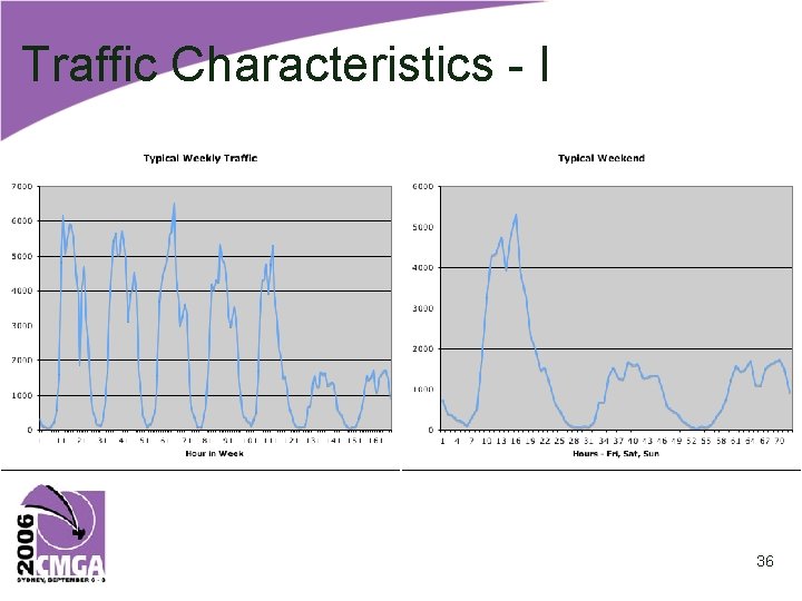 Traffic Characteristics - I 36 