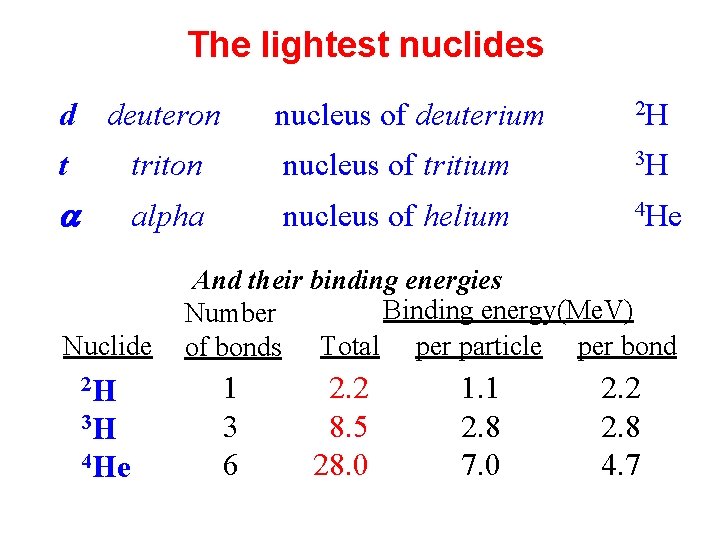 The lightest nuclides d deuteron nucleus of deuterium t triton nucleus of tritium 3
