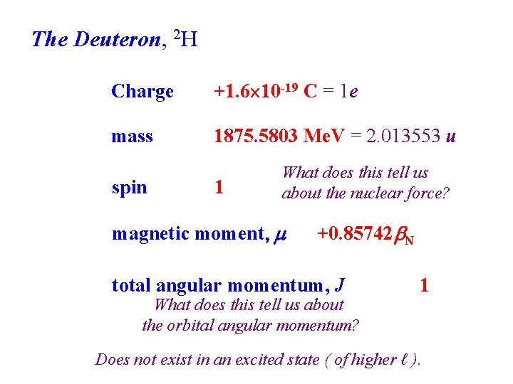 The Deuteron, 2 H Charge +1. 6 10 -19 C = 1 e mass