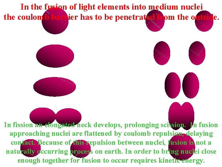 In the fusion of light elements into medium nuclei the coulomb barrier has to