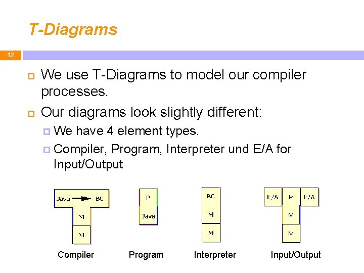 T-Diagrams 12 We use T-Diagrams to model our compiler processes. Our diagrams look slightly