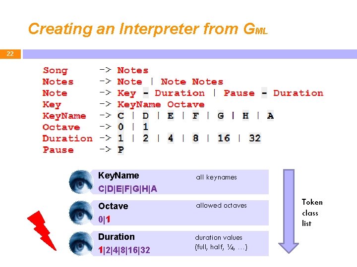 Creating an Interpreter from GML 22 Key. Name all keynames C|D|E|F|G|H|A Octave 1 0|1