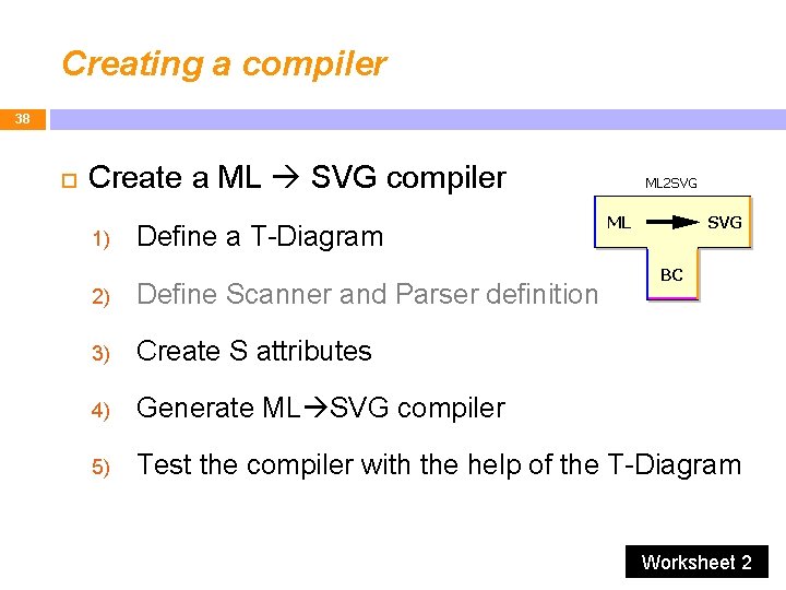 Creating a compiler 38 Create a ML SVG compiler 1) Define a T-Diagram 2)