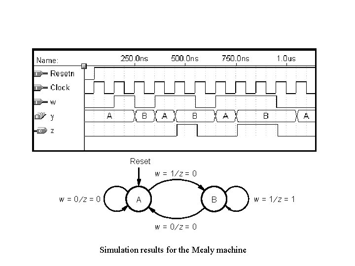 Reset w = 1¤z= 0 w = 0¤z= 0 A B w = 0¤z=