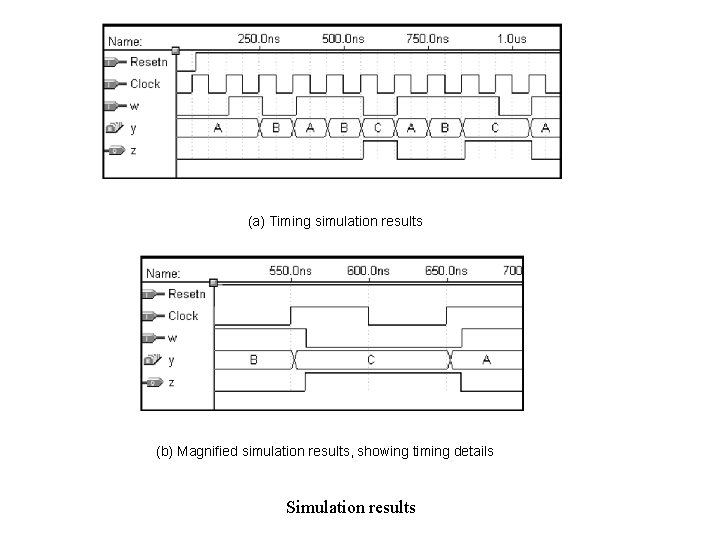 (a) Timing simulation results (b) Magnified simulation results, showing timing details Simulation results 