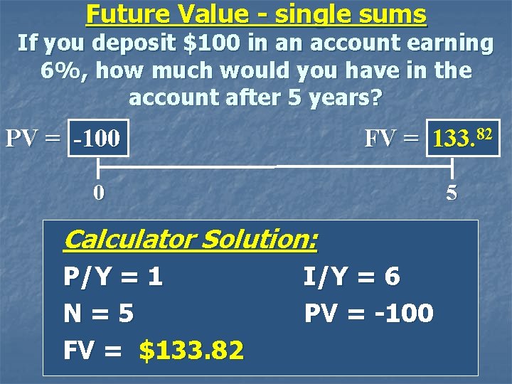 Future Value - single sums If you deposit $100 in an account earning 6%,