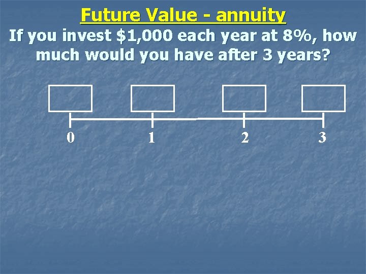 Future Value - annuity If you invest $1, 000 each year at 8%, how