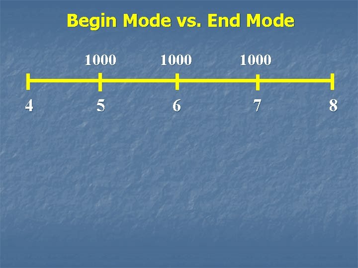 Begin Mode vs. End Mode 4 1000 5 6 7 8 