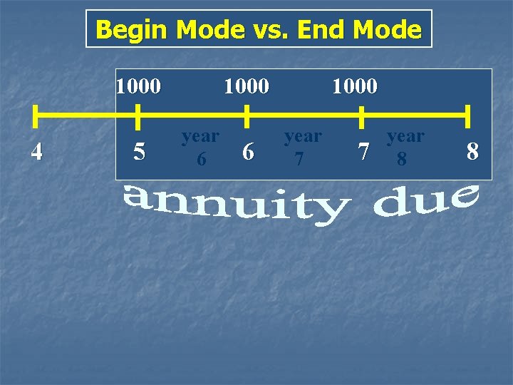 Begin Mode vs. End Mode 1000 4 5 1000 year 6 6 1000 year