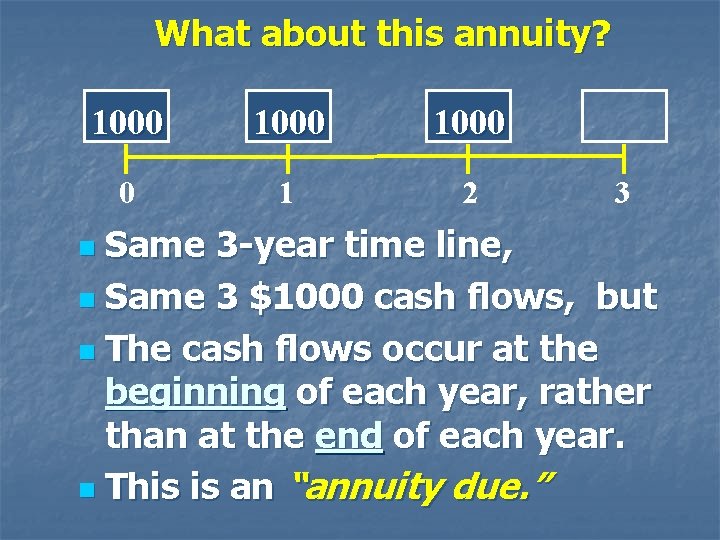 What about this annuity? 1000 0 1 2 3 Same 3 -year time line,