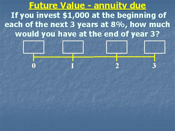 Future Value - annuity due If you invest $1, 000 at the beginning of