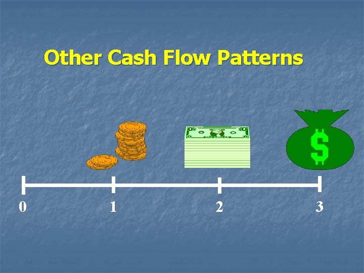 Other Cash Flow Patterns 0 1 2 3 