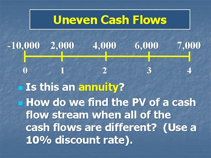 Uneven Cash Flows -10, 000 2, 000 0 1 4, 000 6, 000 7,