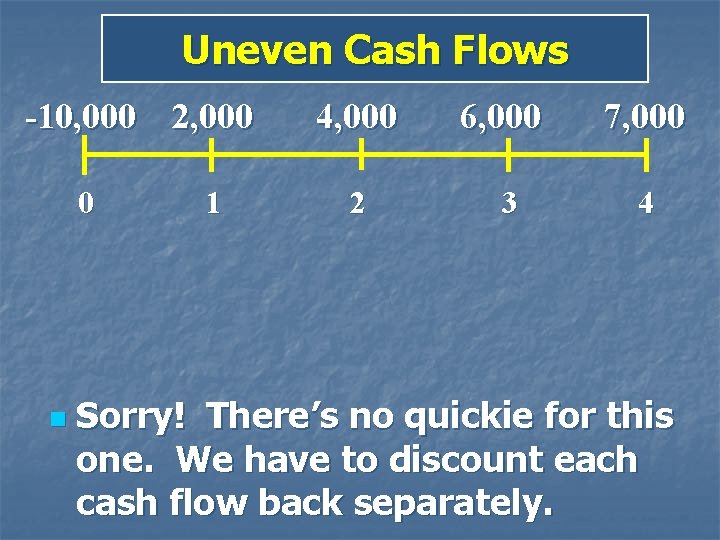 Uneven Cash Flows -10, 000 2, 000 0 n 1 4, 000 6, 000