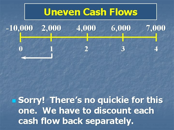 Uneven Cash Flows -10, 000 2, 000 0 n 1 4, 000 6, 000