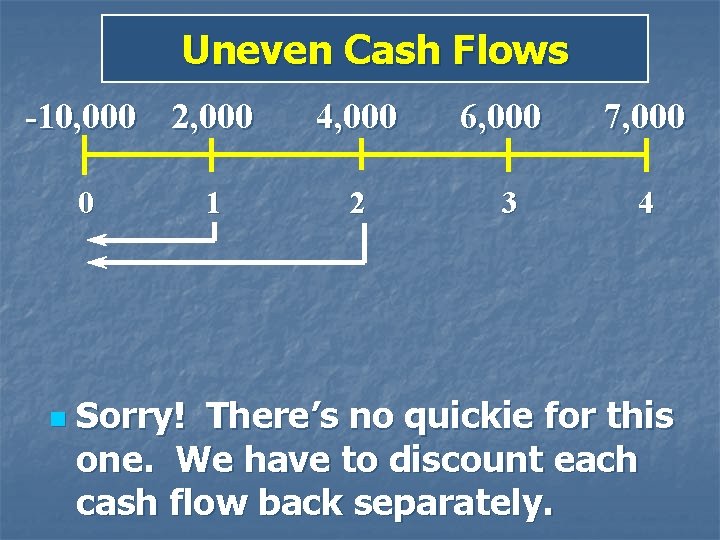 Uneven Cash Flows -10, 000 2, 000 0 n 1 4, 000 6, 000
