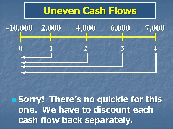 Uneven Cash Flows -10, 000 2, 000 0 n 1 4, 000 6, 000