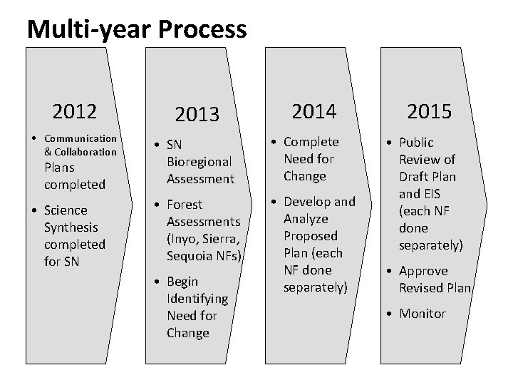 Multi-year Process 2012 2013 • Communication & Collaboration • SN Bioregional Assessment • Complete