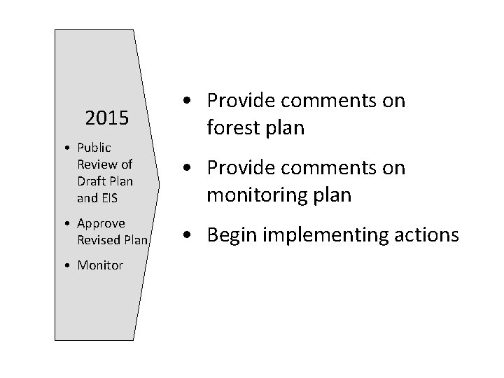 2015 • Public Review of Draft Plan and EIS • Approve Revised Plan •