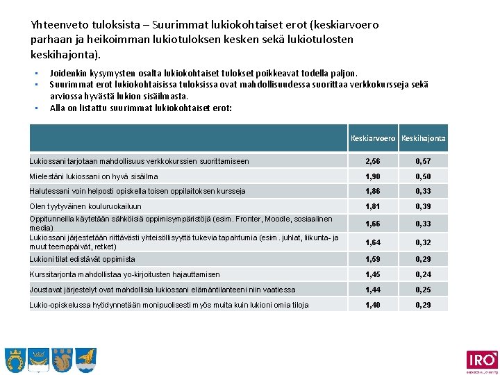 Yhteenveto tuloksista – Suurimmat lukiokohtaiset erot (keskiarvoero parhaan ja heikoimman lukiotuloksen kesken sekä lukiotulosten