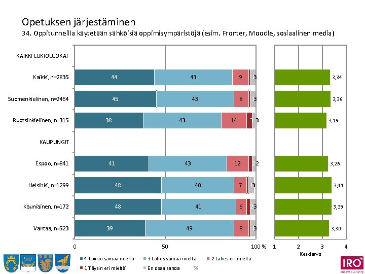 Opetuksen järjestäminen 34. Oppitunneilla käytetään sähköisiä oppimisympäristöjä (esim. Fronter, Moodle, sosiaalinen media) KAIKKI LUKIOLUOKAT