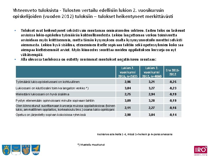 Yhteenveto tuloksista - Tulosten vertailu edellisiin lukion 2. vuosikurssin opiskelijoiden (vuoden 2012) tuloksiin –