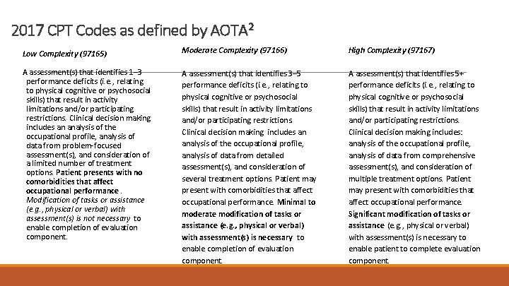 2017 CPT Codes as defined by AOTA 2 Low Complexity (97165) Moderate Complexity (97166)